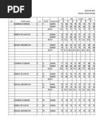 NO Nama Anak L/P Semester PAI PKN B. Ind MAT Kelas