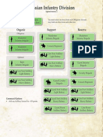 Russian Infantry Division