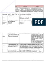 Cuadro Asociaciones, Fundaciones y Mutuales