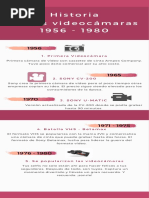 Infografia Historia Videocamara - 1