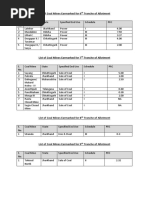 List of Coal Mines Earmarked For 6 Tranche of Allotment