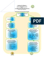 Catablan Integrated School: Monitoring and Assessment Report New Normal Monitoring and Assessment Blended Modality