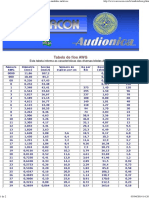 Tabela de Fios AWG Com Tabela de Conversao para Medidas Metricas