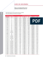 Tabla de Conversión de Velocidad