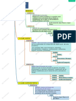 3-Taller Cuentas Puc Cuenta 3-4-5-6