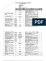 Kisi-Kisi Soal PAT Matematika Peminatan 2019 - 2020