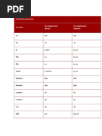 Pronombres Objeto Directo e Indirecto Explicación