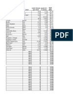 Unit Produce/Ingredient S Cost Price Per UNIT Quantit Y (Gros)