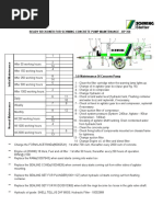 Ready Reckoner For Schwing Concrete Pump Maintenance - BP 350