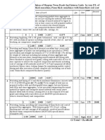 Detalied Estimate For Macadam