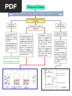 Principio de Le Chatelier