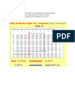 Tables de Correspondance Thermocouples (E S T K J)