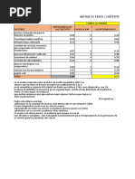 Matriz MPC