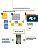 Control Microbiologico Del Ambiente Por El Metodo de Sedimentacion