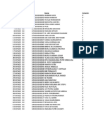 Portal Data Universitas Syiah Kuala