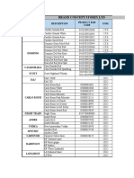 Brand Concept Stores LTD: Product Description UOM Product Bar Code