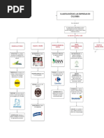 Empresas 1