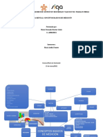 Mapa Mental Conceptos Básicos de Medición