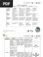 Cuadro Comparativo