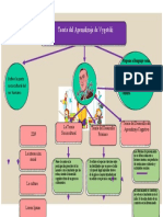 Vugosdkly Mapa Conceptual