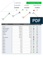 Annual Financial Report: Revenue Operating Profit Net Profit Profit After Tax