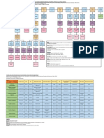 Arbre Décisionnel Des Différentes Pathologies Orthoptiques, Prévalences Et Modes de Traitement + Tests Diagnostiques