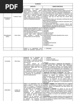 CUADRO COMPARATIVO TEORIAS Organizacionales