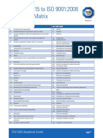 Iso 9001:2015 To Iso 9001:2008 Correlation Matrix: Tüv Süd Akademie GMBH