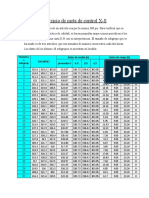 Ejercicio de Carta de Control