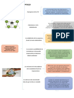 Las 6 Causas Principales de Las Prácticas de Responsabilidad Social 1