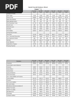 Maruti Suzuki Financial Statement