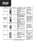 Cuadro Comparativos de Los Modelos Atomicos