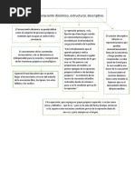 Inconciente Dinamico Estructural y Descriptivo