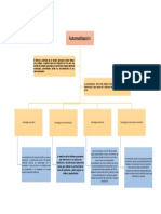 Mapa Conceptual Sobre El Tema de Automatizaci