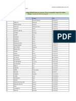 Liste Principale Des Candidats Admis Au Concours D'accès Au Master Science de L'environnement