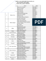 Daftar Siswa PAS Susulan Kelas XI