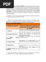 Informe de Auditoría Sena