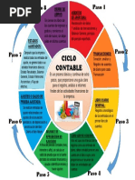 Infografia Ciclo Contable