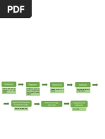 Mapa de Proceso Bloqueo y Etiquetado