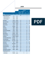 Janssen Vaccine Allocation 03.23.2021