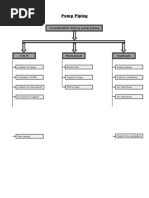 Consideration During Pump Piping