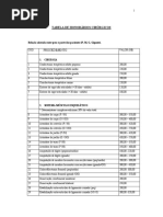 Tabela de Honorários Cirúrgicos