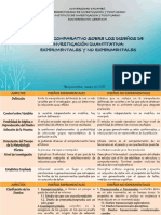 Cuadro Comparativo Diseños Exp-NoExp