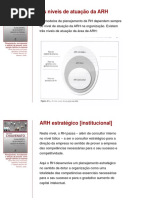 Aula 05. Níveis Organizacionais e de Atuação Da ARH