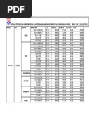 Hindustan Petroleum Corporation Limited. Bhubaneswar Direct Sales Regional Office. Price List. (01/02/2021)