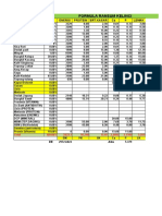 Formula Ransum Kelinci: Bahan % Energi Protein SRT - Kasar Ca P Lemak