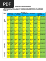 Informe de O.A Priorizados Matemática