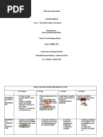 Tarea 2 Karen Peñate