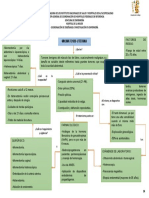 Mapa Conceptual Quirófano