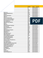 Avenue Product List